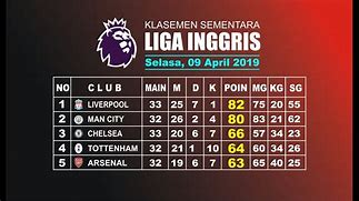 Liga 2 Inggris Klasemen